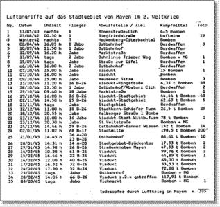 Luftangriffe auf Mayen im 2. Weltkrieg (Quelle: Heimatkunde)